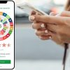 Answer A Few Questions And This App Will Show You Your Sustainability Score